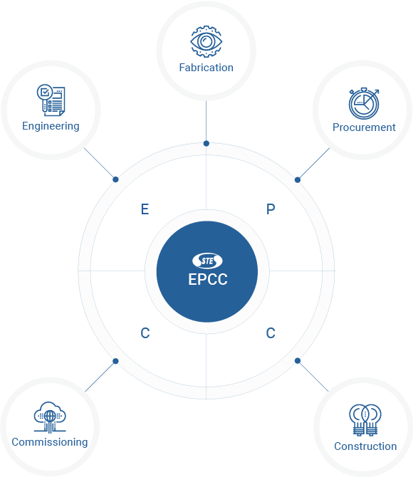 STE EPCC - Fabrication, Engineering, Procurement, Cocstruction, Commisioning