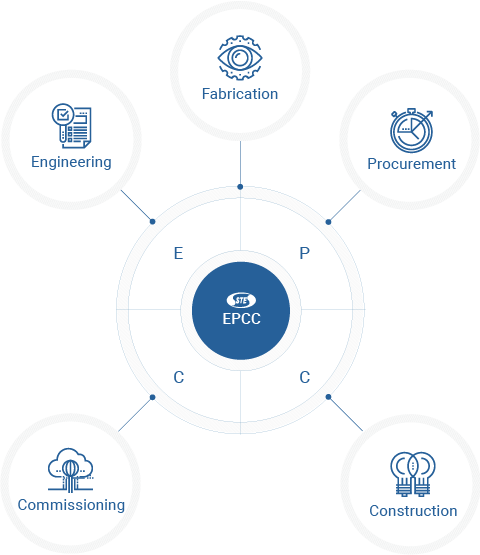 STE EPCC - Fabrication, Engineering, Procurement, Cocstruction, Commisioning